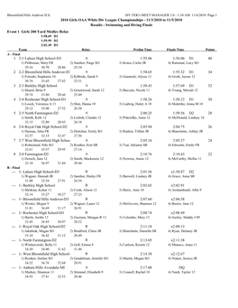 2010 Girls OAA White Div League Championships - 11/3/2010 to 11/5/2010 Results - Swimming and Diving Finals