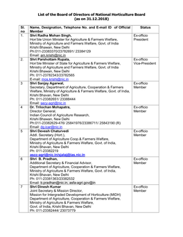 List of the Board of Directors of National Horticulture Board (As on 31.12.2018)