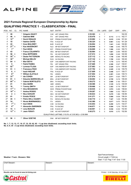 Formula Regional Classification