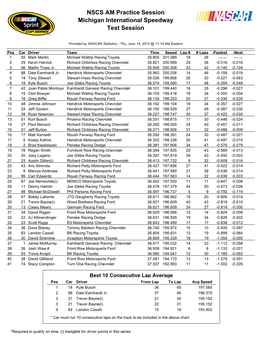 NSCS AM Practice Session Michigan International Speedway Test Session