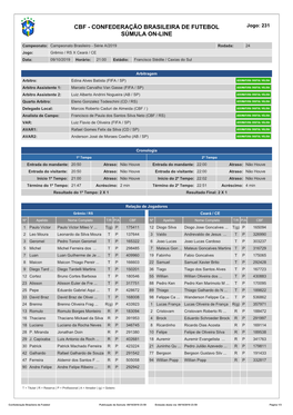 CBF - CONFEDERAÇÃO BRASILEIRA DE FUTEBOL Jogo: 231 SÚMULA ON-LINE