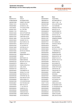 Systematic Internaliser Shares