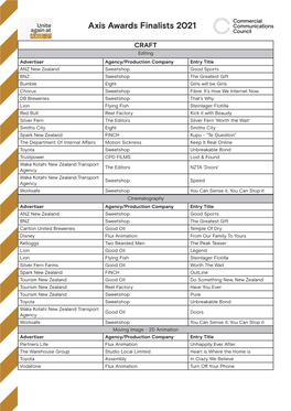 Axis Awards Finalists 2021