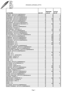 Organico Infanzia Fatto Autonomia Od+Pot Deroghe