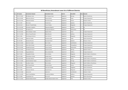 All Beneficiary Amendment Name List of Different Districts