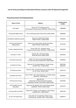 List of Clinics Providing Live Attenuated Influenza Vaccines Under the Special Arrangement