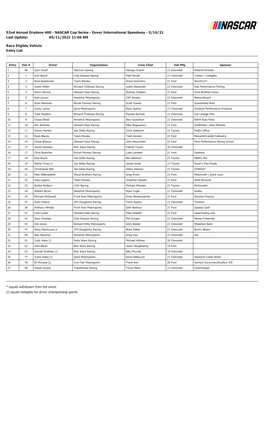 52Nd Annual Drydene 400 - NASCAR Cup Series - Dover International Speedway - 5/16/21 Last Update: 05/11/2021 11:06 AM