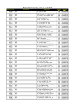 Monroe Italia: Listino Prezzi Valido Dal 1 Luglio 2017