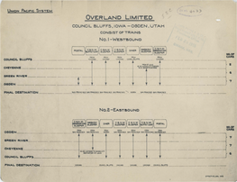 Overland Limited Council Bluffs, Iowa -Ogden, Utah Consist of Trains