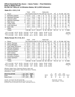 Official Basketball Box Score -- Game Totals -- Final Statistics Duke Vs Wake Forest 01/06/16 7:00 P.M