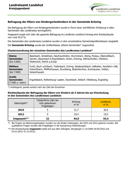 Landratsamt Landshut Kreisjugendamt