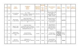 Comp. Sl. No Name S/D/W/O Designation & Office Address Date
