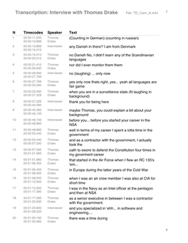 Transcription: Interview with Thomas Drake File: TD Cam A.M4v