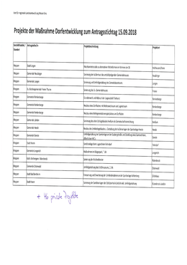 Projekte Der Maßnahme Dorfentwicklung Zum Antragsstichtag 15. 09. 2018