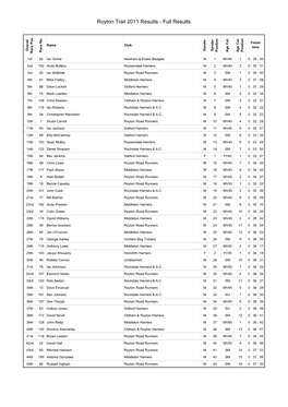 Royton Trail 2011 Results - Full Results