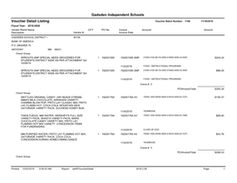 Gadsden Independent Schools Voucher Detail Listing