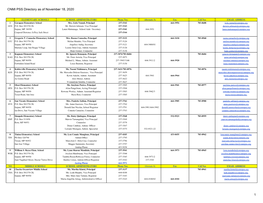 CNMI PSS Directory As of November 18, 2020