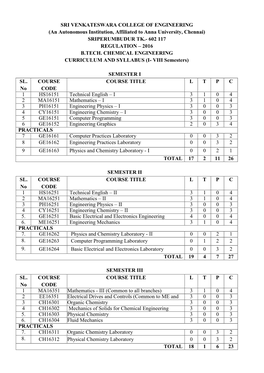 B.Tech Chemical Engineering