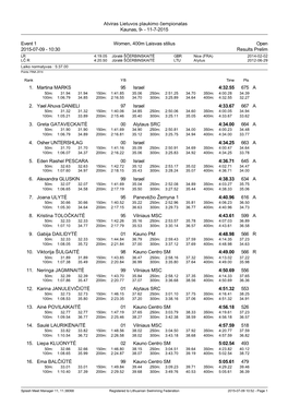 11-7-2015 Event 1 Women, 400M Laisvas Stilius Open 2015-07-09