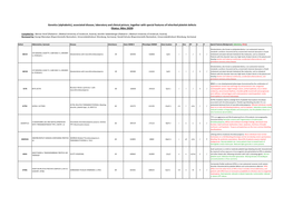 Genetics (Alphabetic), Associated Disease, Laboratory and Clinical Picture, Together with Special Features of Inherited Platelet Defects (Status: März 2020)