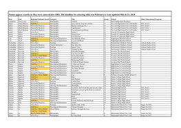 Names Appear Exactly As They Were Entered Into ORS. the Deadline for Entering Edits Was February 6