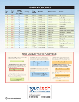 STOPWATCH CHART Traceable® Page Model Timing A2LA NIST Accuracy Resolution Timing Functions Features No