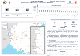 DASHBOARD IOM UGANDA Ebola Virus Disease Poe