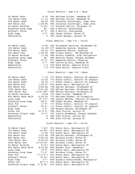 Final Results - Age 5-6 - Boys