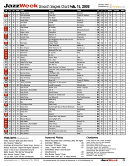 Jazzweek Smooth Singles Chart Feb