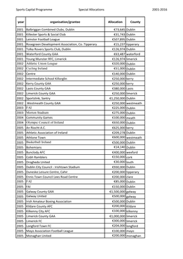 Sports Capital Programme Special Allocations 2001-2016 Year