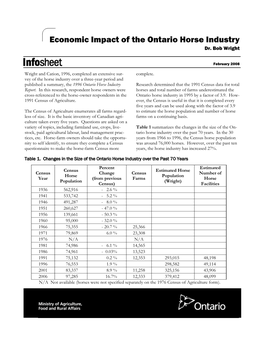 Economic Impact of the Ontario Horse Industry.Pub