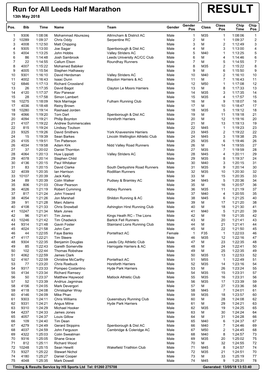 Run for All Leeds Half Marathon RESULT 13Th May 2018