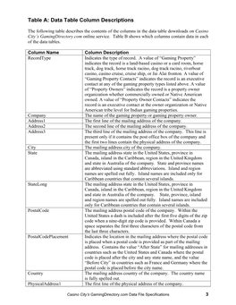 Data Table Column Descriptions