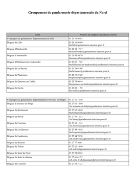 Groupement De Gendarmerie Départementale Du Nord