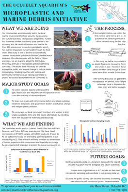 Ucluelet Aquarium's Microplastic & Marine Debris Initiative