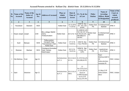 Accused Persons Arrested in Kollam City District from 25.12.2016 to 31.12.2016