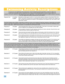 Swimming Activity Descriptions to Ensure You Are Registering in the Correct Level, Review the Following Activity Descriptions