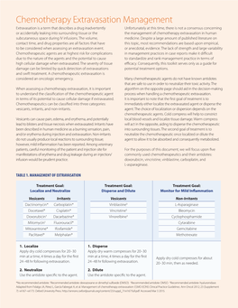 Chemotherapy Extravasation Management