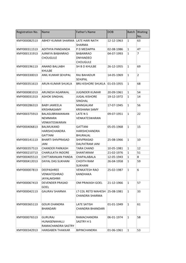 Registration No. Name Father's Name DOB Batch Waiting No