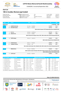 11. LOTTO Memoriał Kamili Skolimowskiej 100 M Hurdles