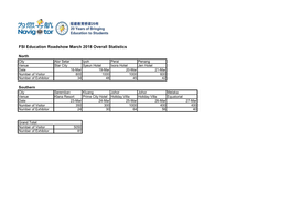 FSI Education Roadshow March 2018 Overall Statistics