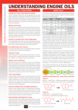 UNDERSTANDING ENGINE OILS OIL FUNCTIONS BASE OILS LUBRICATE PARTS and PREVENT WEAR: All Oils Are Made up of Base Oils and Additives