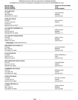 ALPHABETICAL LISTING of DEALERS LICENSED for 2016 AS of SEPTEMBER 30, 2016 NEBRASKA MOTOR VEHICLE INDUSTRY LICENSING BOARD Page