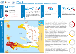 Rapid Food Security Assessment Post-Hurricane Matthew, 7-10 October 2016