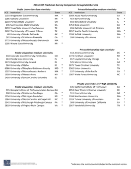 2016 CIRP Freshman Survey Comparison Group Membership