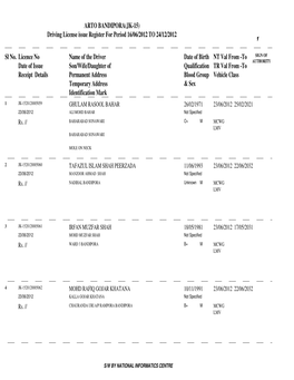 Licence No Name of the Driver Receipt Details Vehicle Class NT