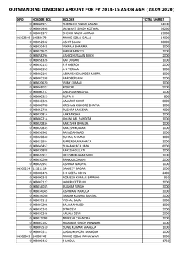 55Th Unpaid Dividend Warrants-FY 2014-15