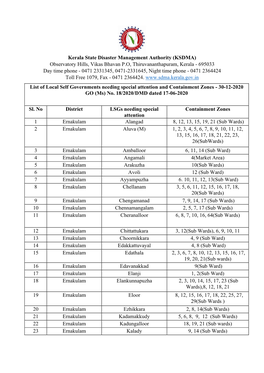 (KSDMA) Observatory Hills, Vikas Bhavan PO, Thiruvananthapuram