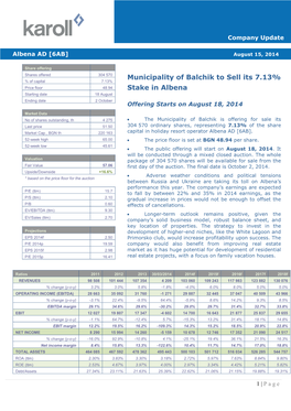 Albena Profile and Valuation 1