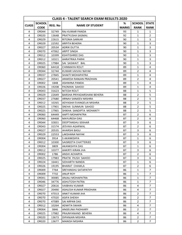 Class 4 - Talent Search Exam Results 2020 School % School State Class Reg